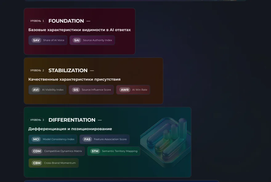 Страница методологии AIV Metrics Pyramid на aiv.apex2.ru
